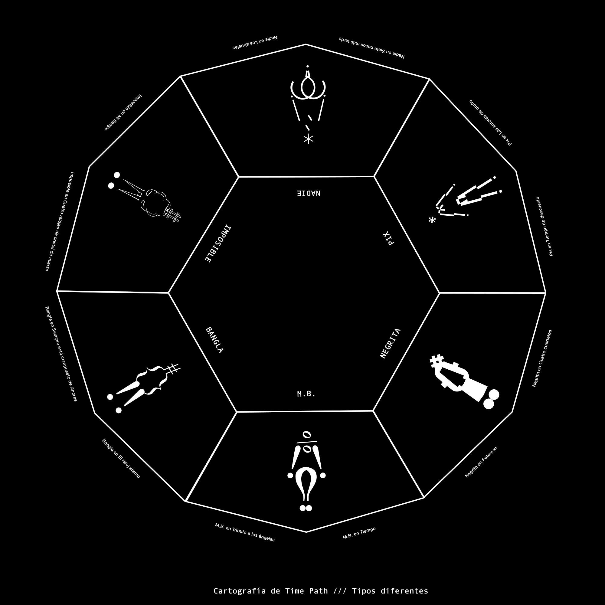 4Vinilo_esquema_tipos